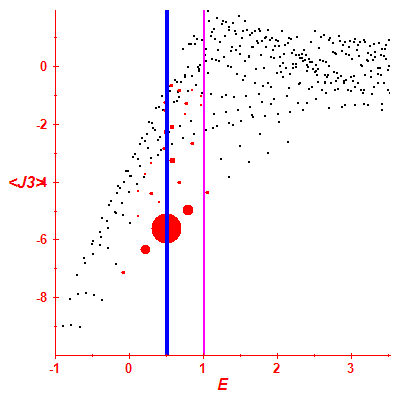 Peres lattice <J3>